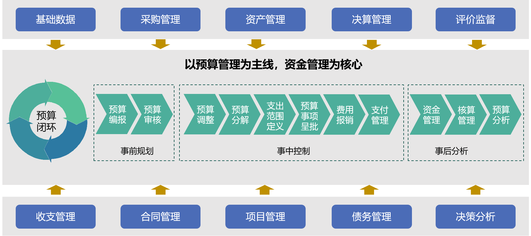 内控建设思路
