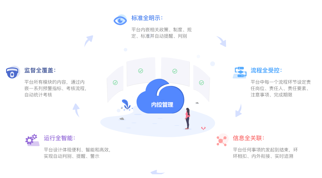 系统特点